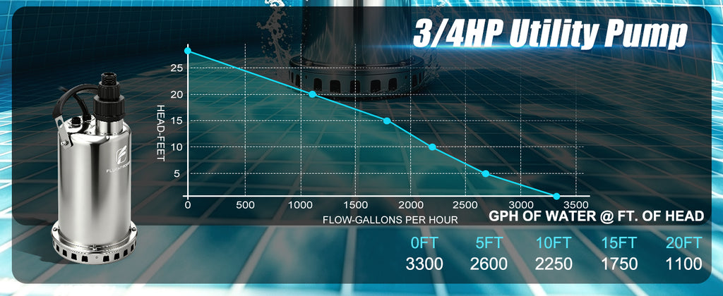 FSP750C-NO-FLOAT Amazon A+ image 3