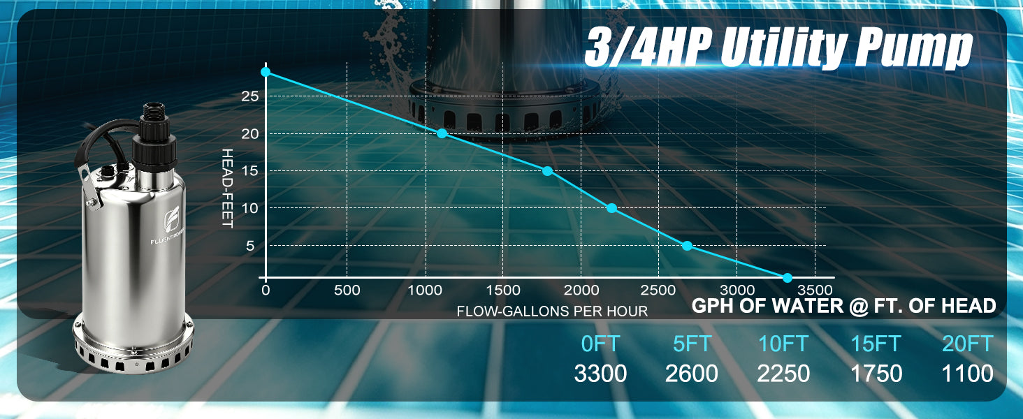 FSP750C-NO-FLOAT Amazon A+ image 3