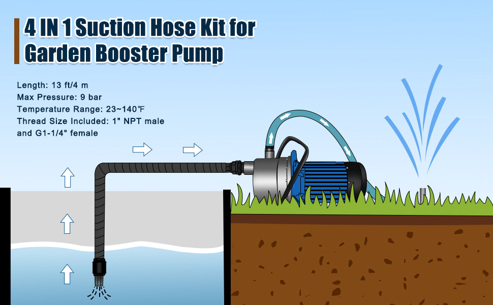 HOSE-13FT Amazon A+ image 3