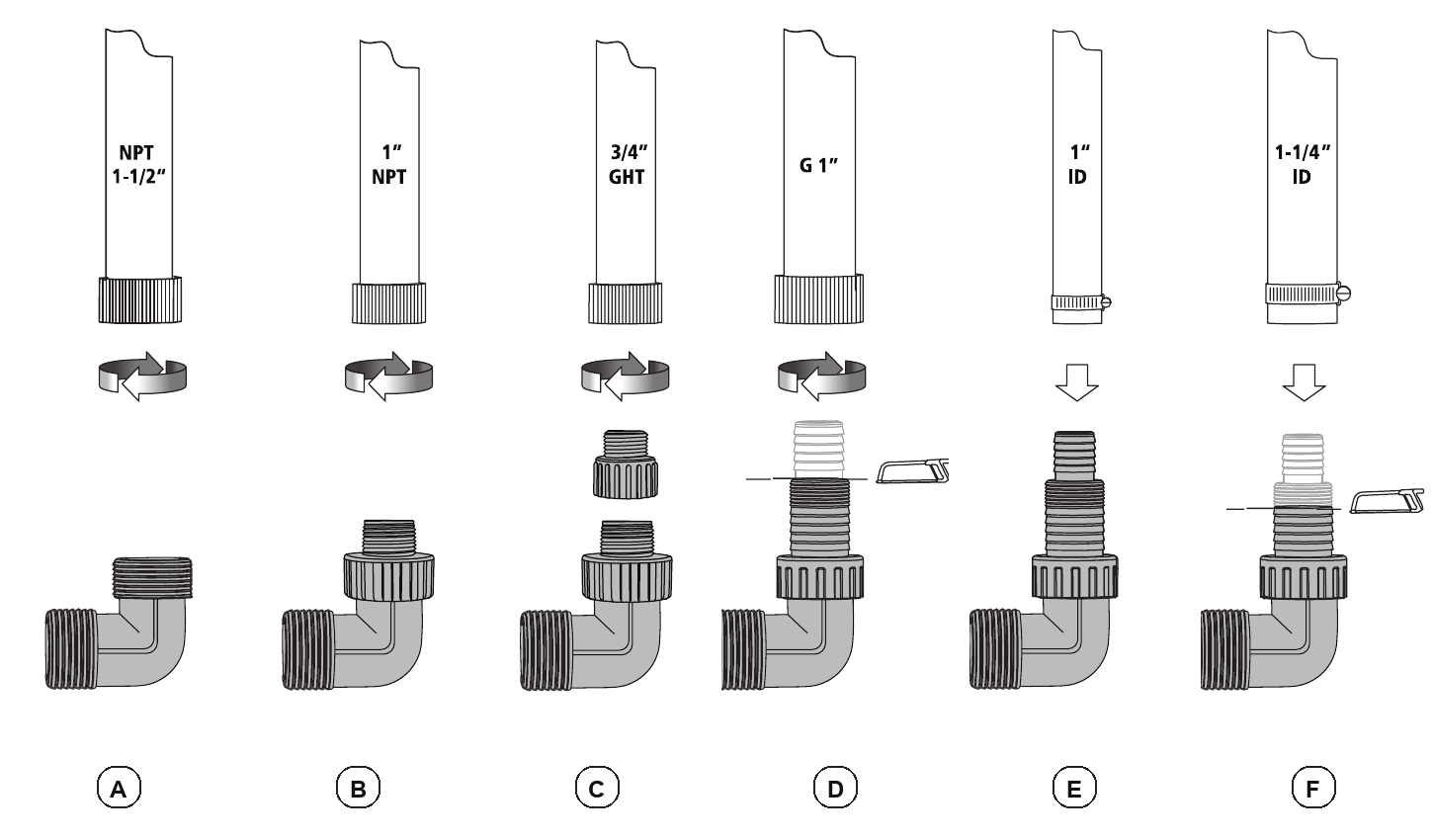 FSP7501C-1 connection selector reordered by method with position labels A through F; original manual references are retained below